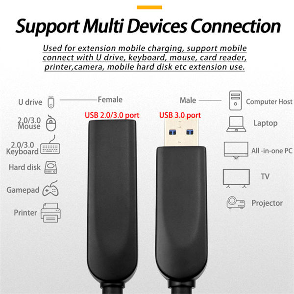USB 3.0 Slim Active Extension Cable, USB Type A M/F - 5m-15m