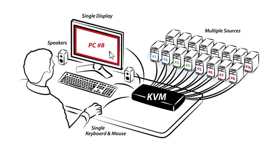 Kvm Icon KVM Switches – Merik Distribution