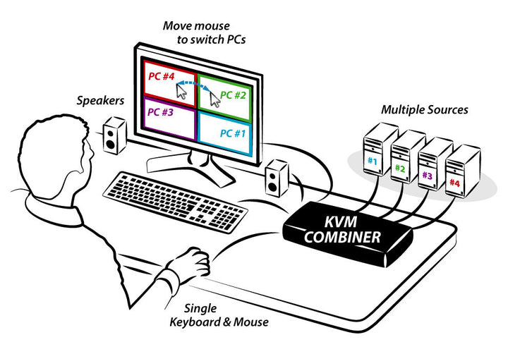 Kvm Icon 4 PORT KVM COMBINER SWITCH – Merik Distribution