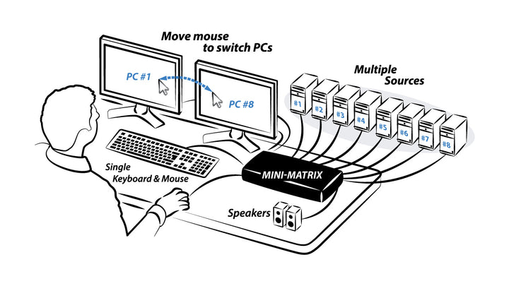 Kvm Switch Matrix 8 PORT MINI-MATRIX KVM SWITCHES – Merik Distribution