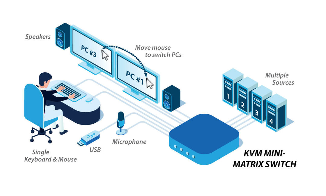 4 PORT MINI-MATRIX KVM SWITCHES